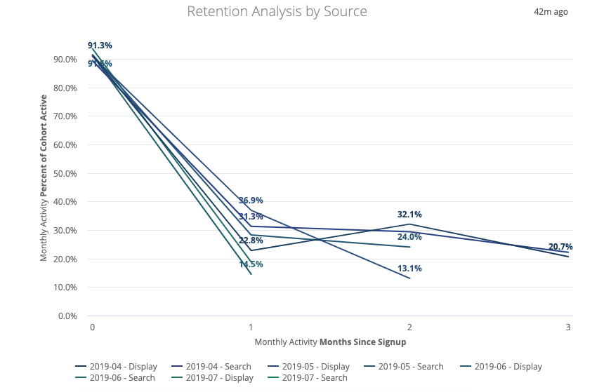Retention Analysis Image 2