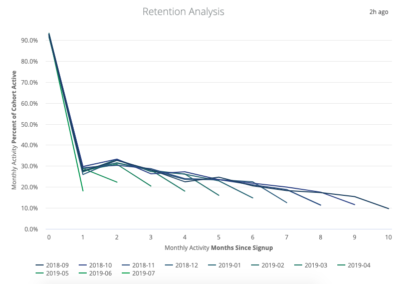 Retention Analysis Image 1