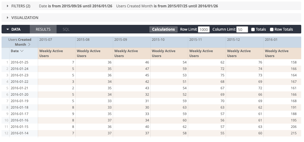 Analytic Block Daily Weekly Monthly Active Users 2
